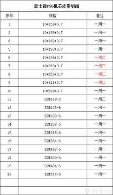 FUJITSU F56 KD03234-C930 빌 디스펜서 치아 벨트 10*125*S2M ATM 부품